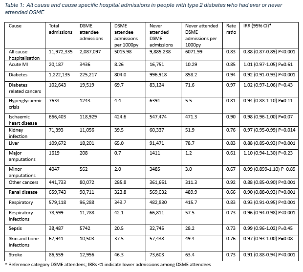 Table of figures
