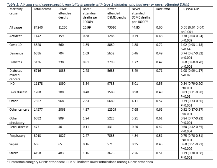 Table of figures