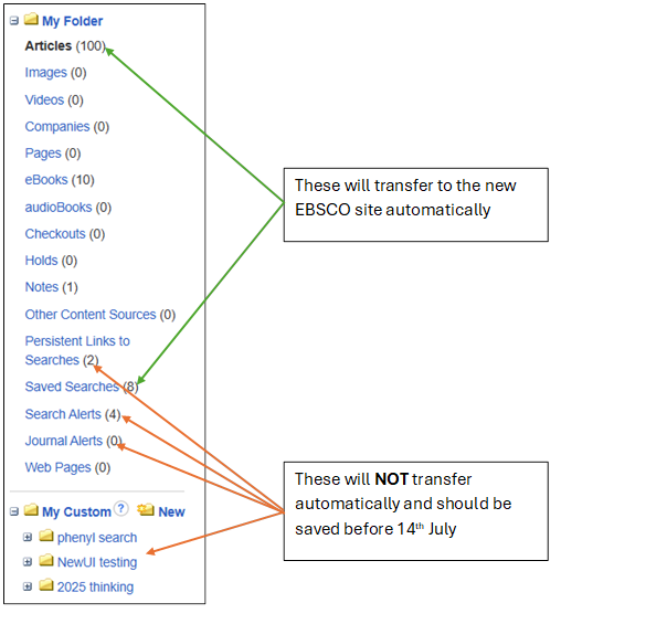 Image pointing to folders where saved searches will and will not transfer to new site.