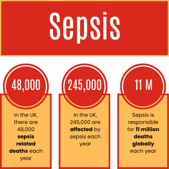 Topic of the Month - Sepsis